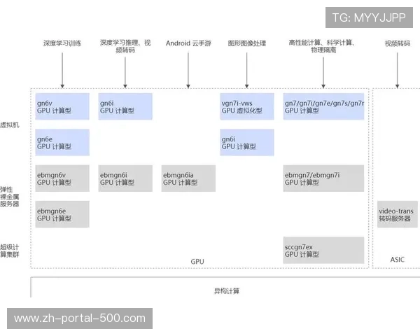 异构计算资源统一调度平台上线，提升GPU编码效率与利用率
